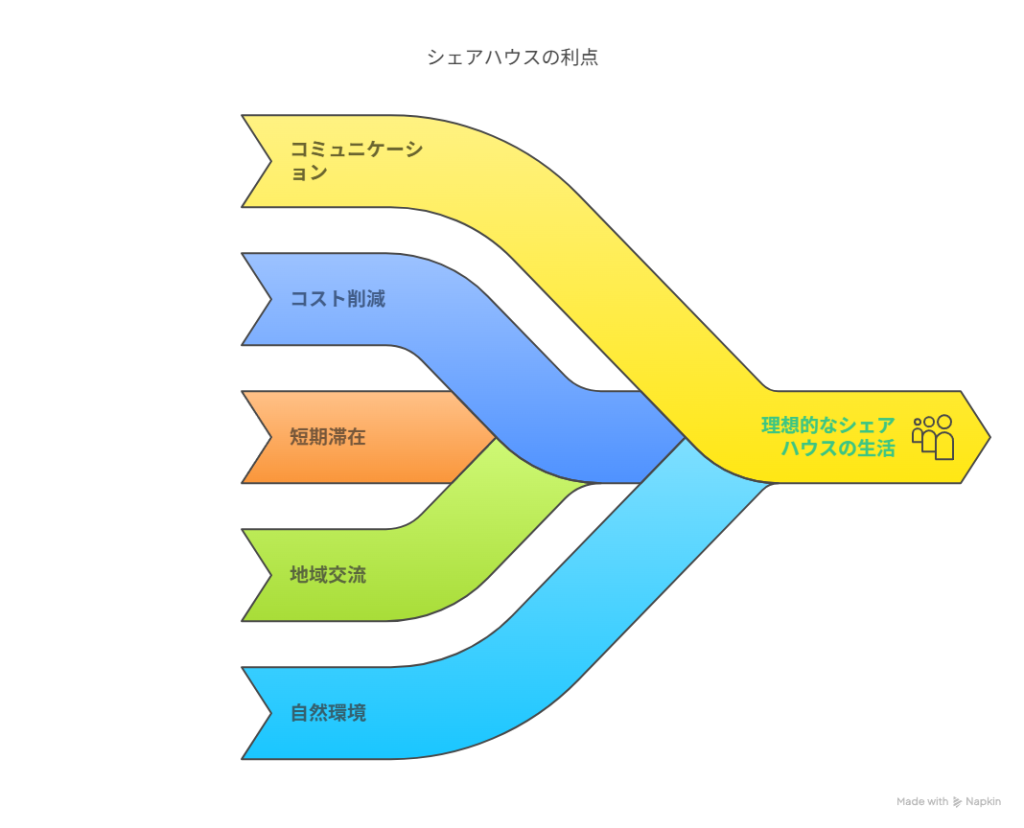 シェアハウスに向いている人の特徴
